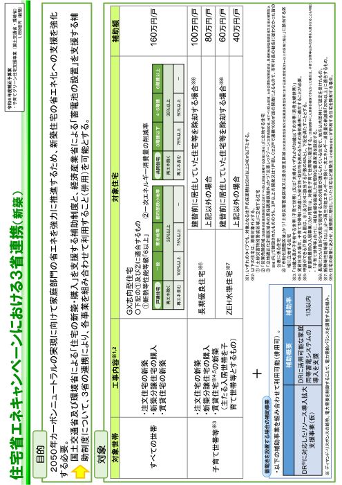 補助金情報（新築・リフォーム） アイキャッチ画像